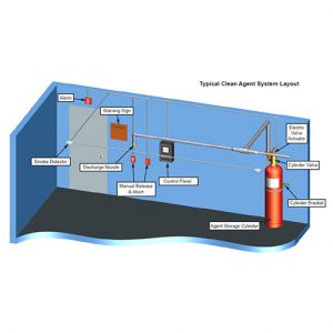 ejemplo de instalación de gasfm500